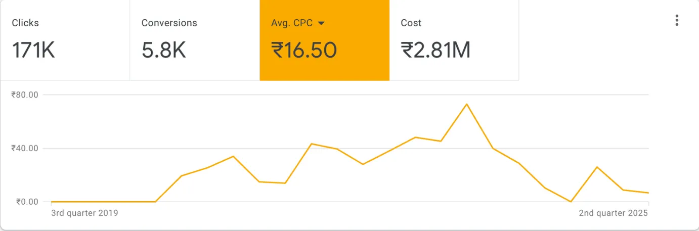 CPL | UnoSearch Unosearch