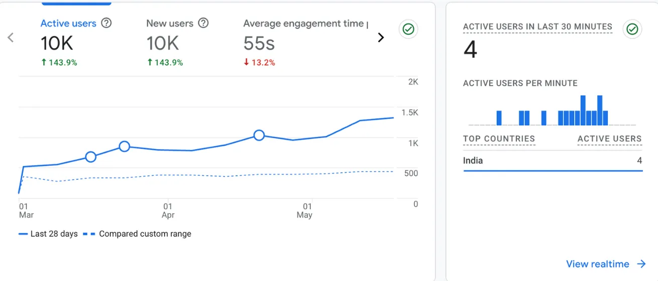 Data | UnoSearch Unosearch