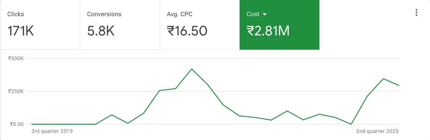 Revenue | UnoSearch Unosearch