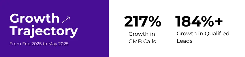 Brightwood hotel Growth Trajectory