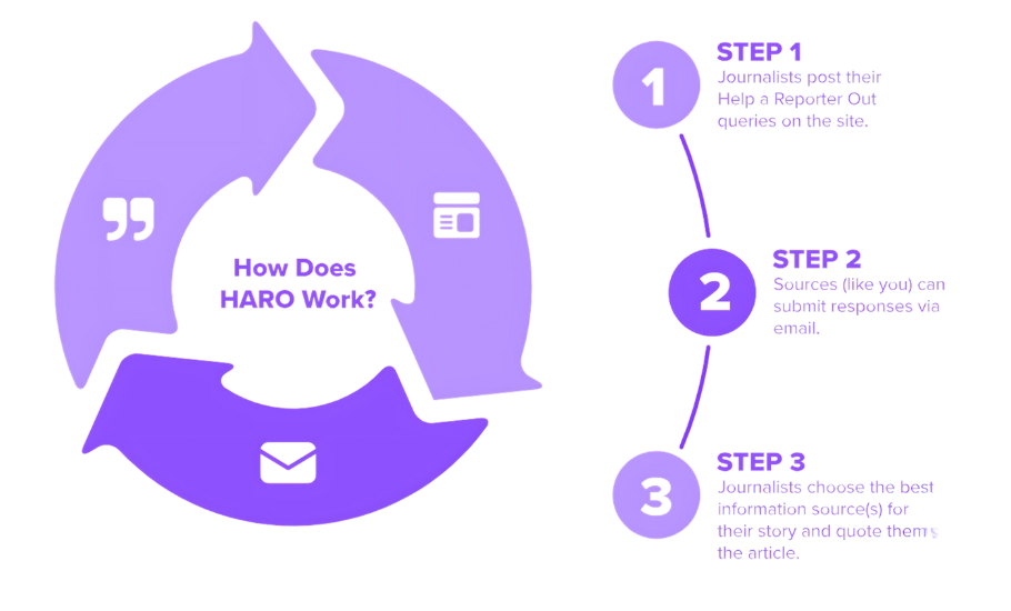 UnoSearch