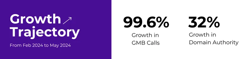 mike carter growth trajectory