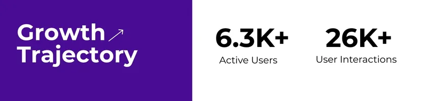 tripnest growth