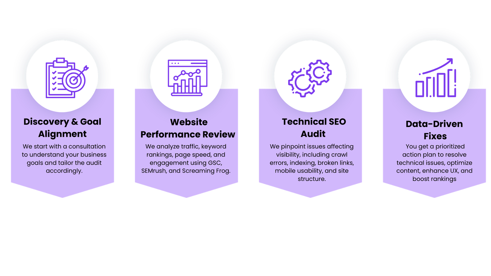 seo audit process