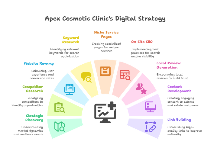 Mike Carter strategies