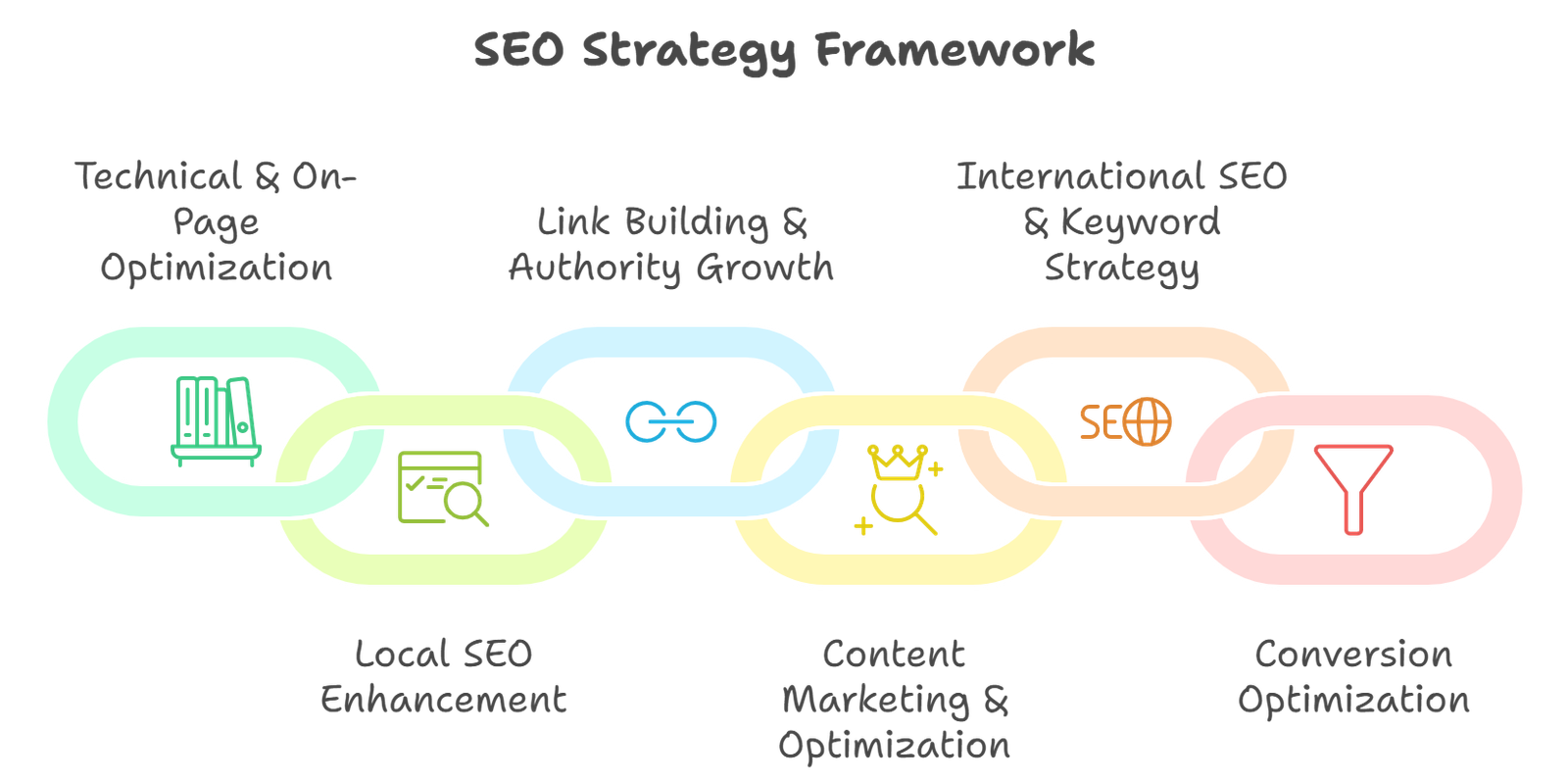 Mike Carter strategies
