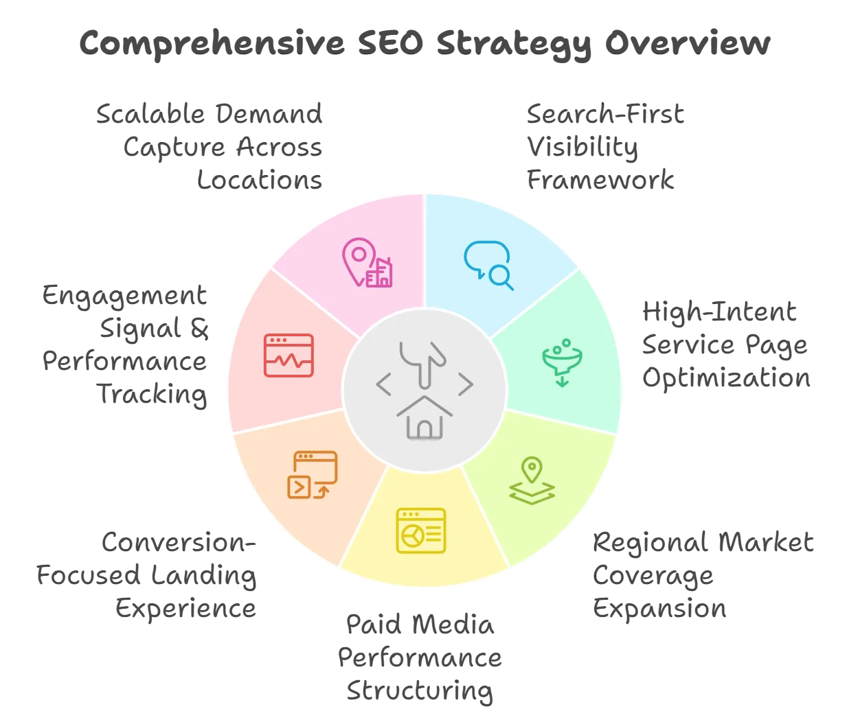 unosearch