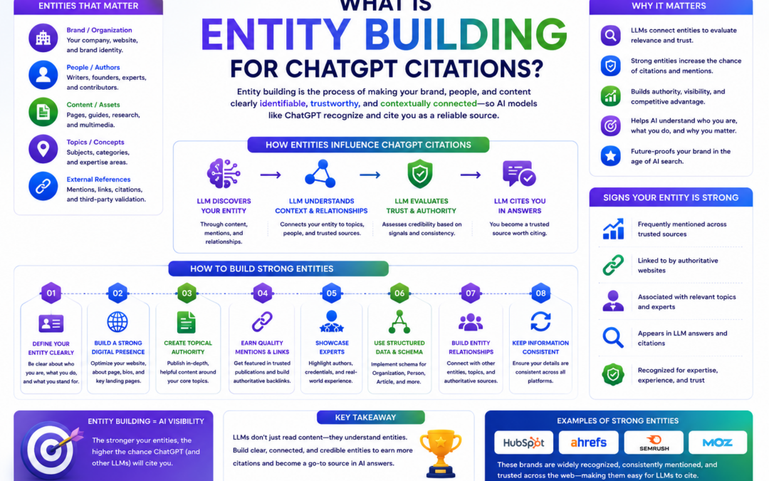 What Is Entity Building for ChatGPT Citations?