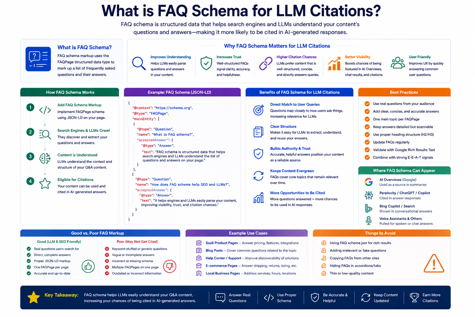 Infographic FAQ Schema for LLM Citationsbenefits usage and best practices overview