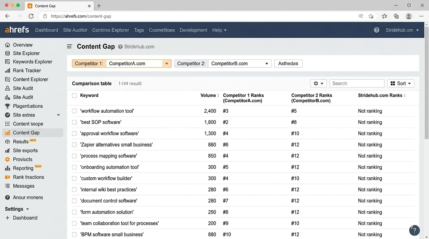 Ahrefs content gap audit showing Stridehub keyword opportunities vs competitors before UnoSearch engagement
