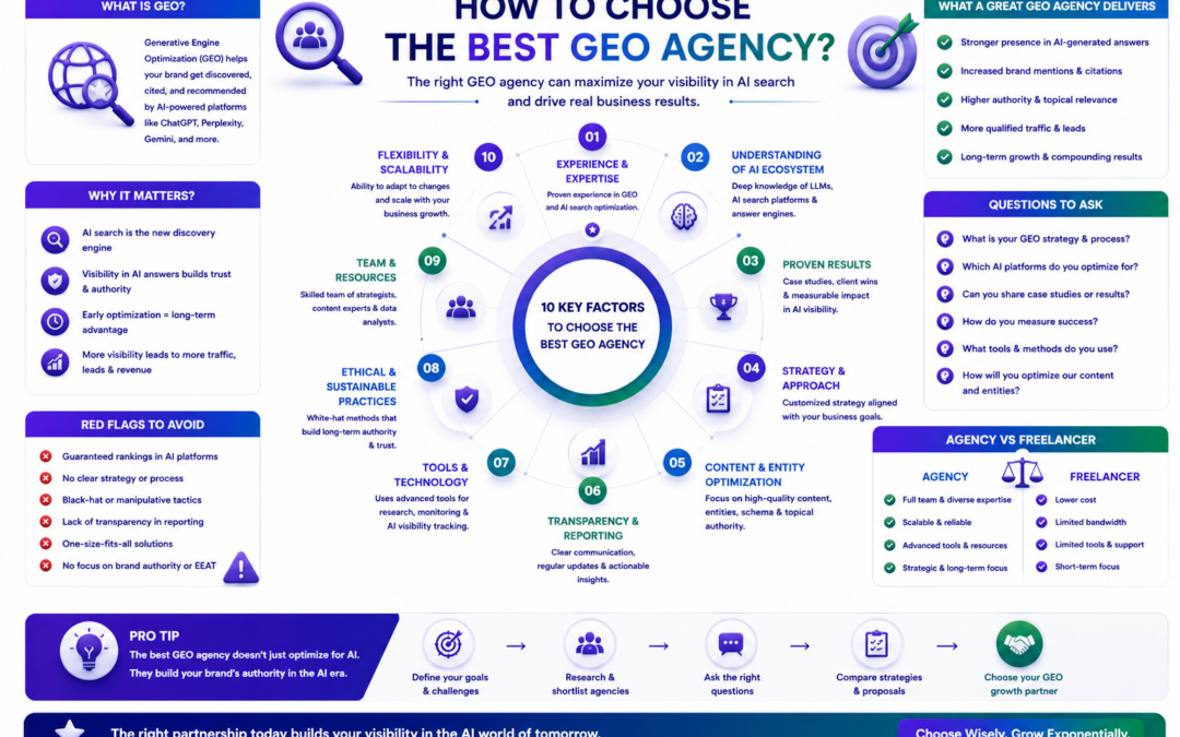 How to choose the best GEO agency?
