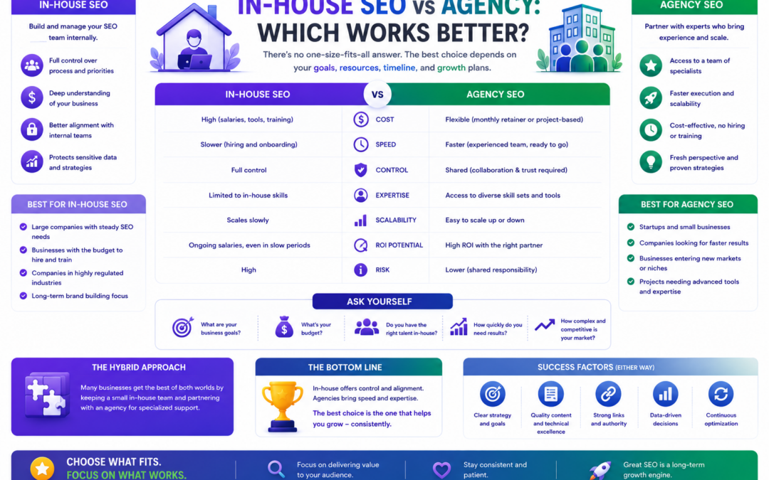In-house SEO vs agency: which works better?