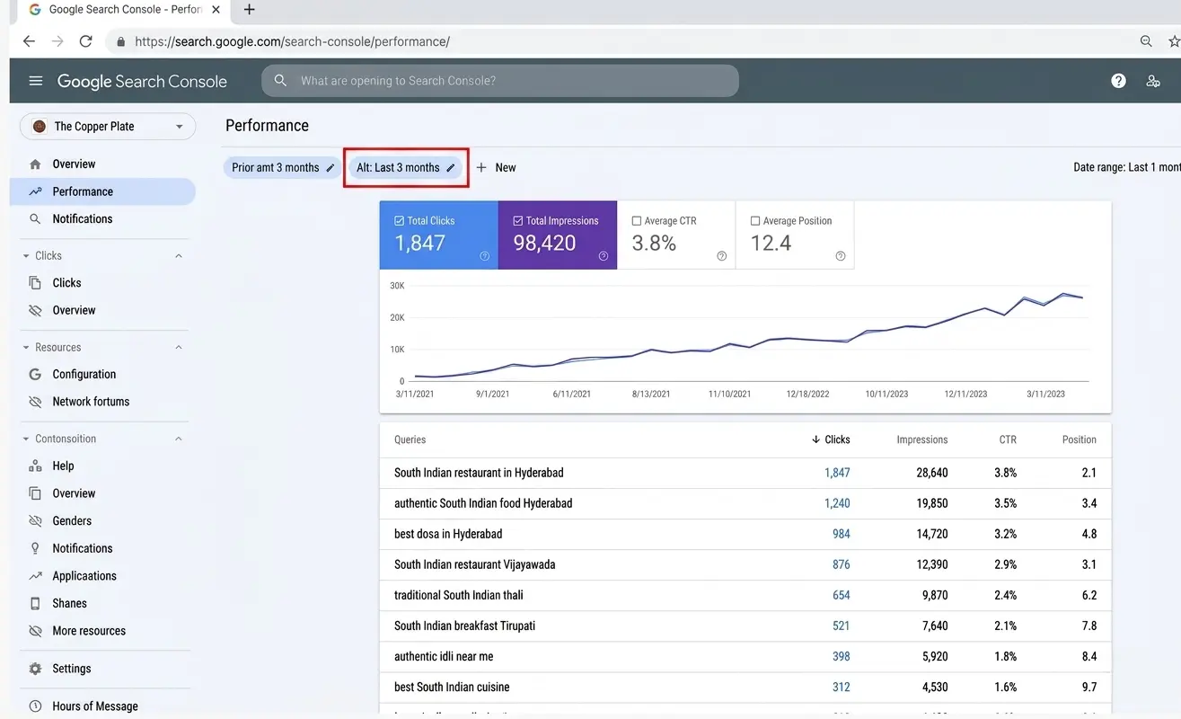 Restaurant SEO optimization