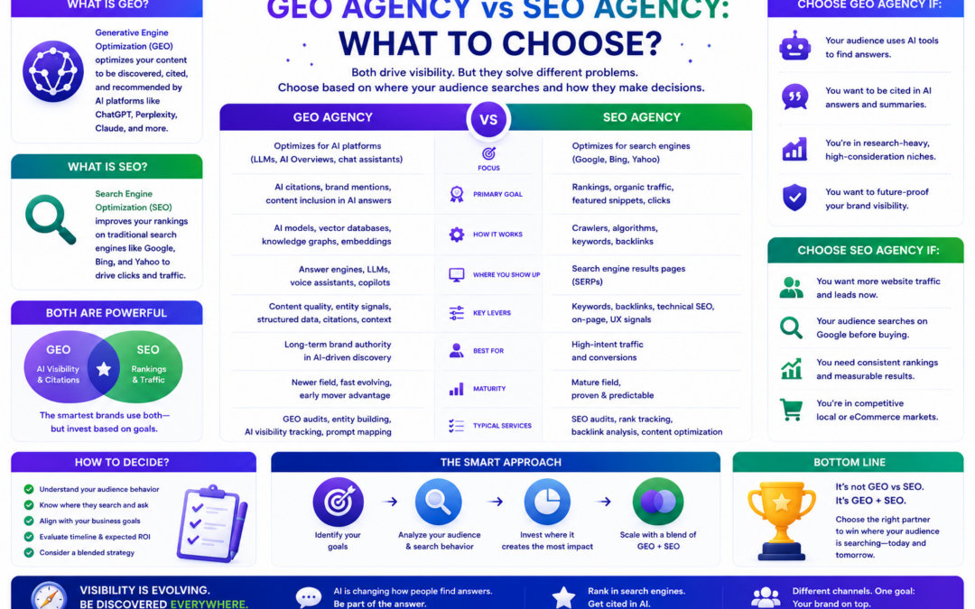 GEO agency vs SEO agency: what to choose?