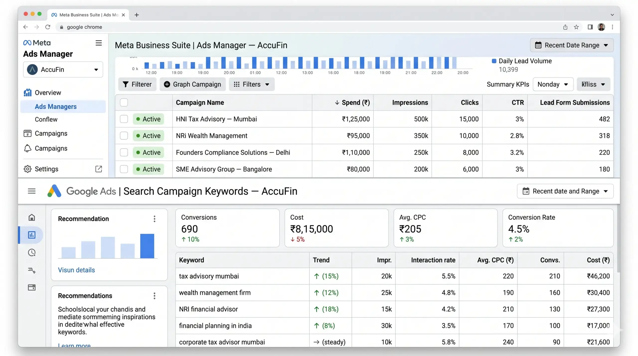 Screenshot of a marketing analytics dashboard showing Meta Ads Manager on the left and Google Ads sections with a table of campaigns Active spend impressions clicks CTR and lead submissions visible Includes date range and filter controls at the top