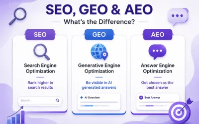 GEO vs AEO vs SEO: what is the difference?