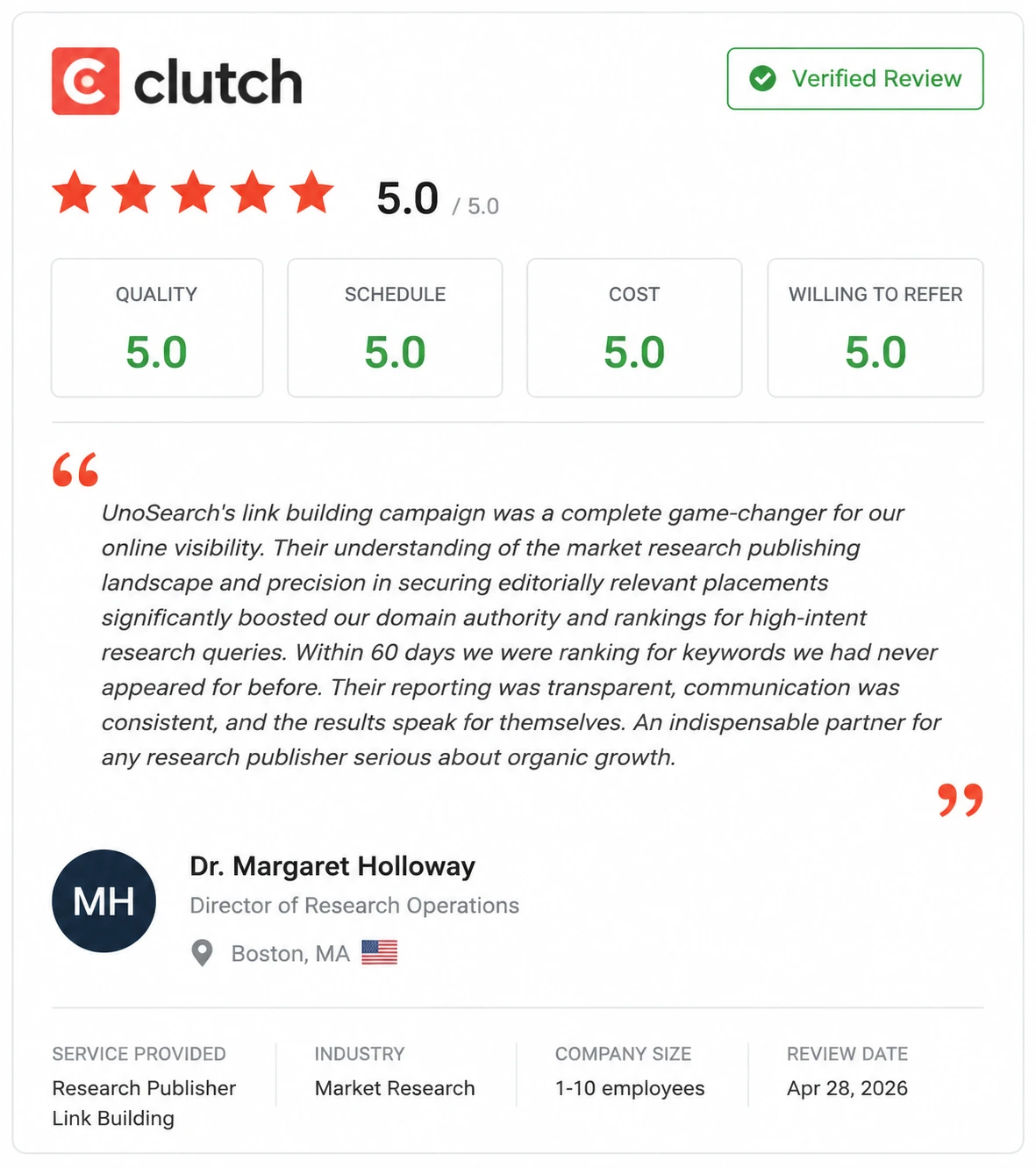 Hallmark Research 7 | UnoSearch Clutch header with 50 star rating four metric cards Quality Schedule Cost Willing to Refer all at 50 plus a customer quote and Dr Margaret Holloway contact info in Boston MA