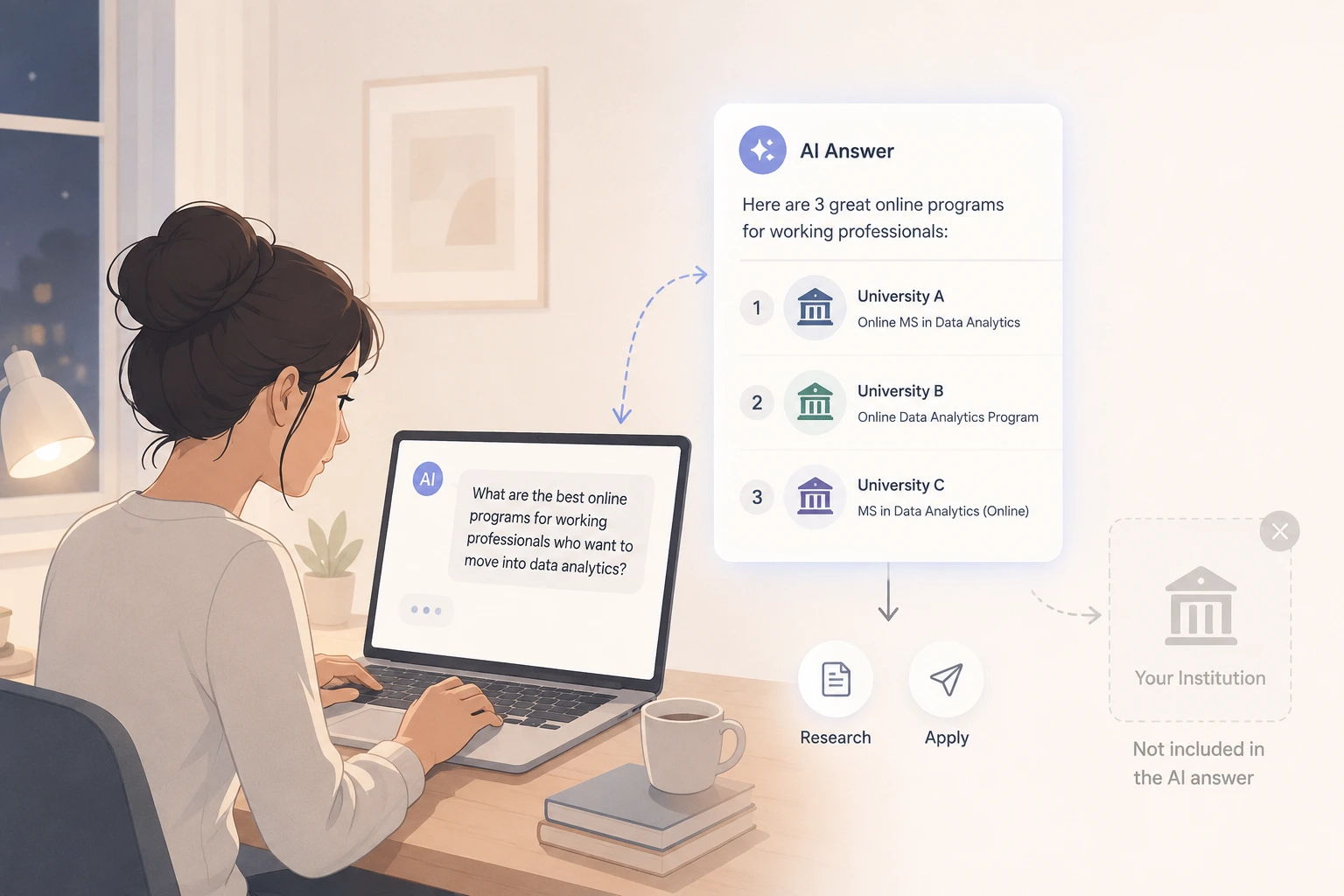 IMAGE 16 | UnoSearch Infographic showing a 5 step AI shortlist process with a person at a laptop at bottom left