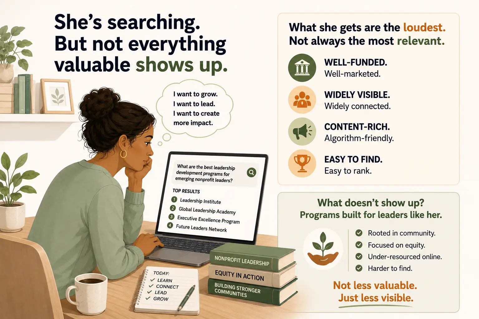 Image 1 | UnoSearch Infographic showing a 5 step AI shortlist process with a person at a laptop at bottom left