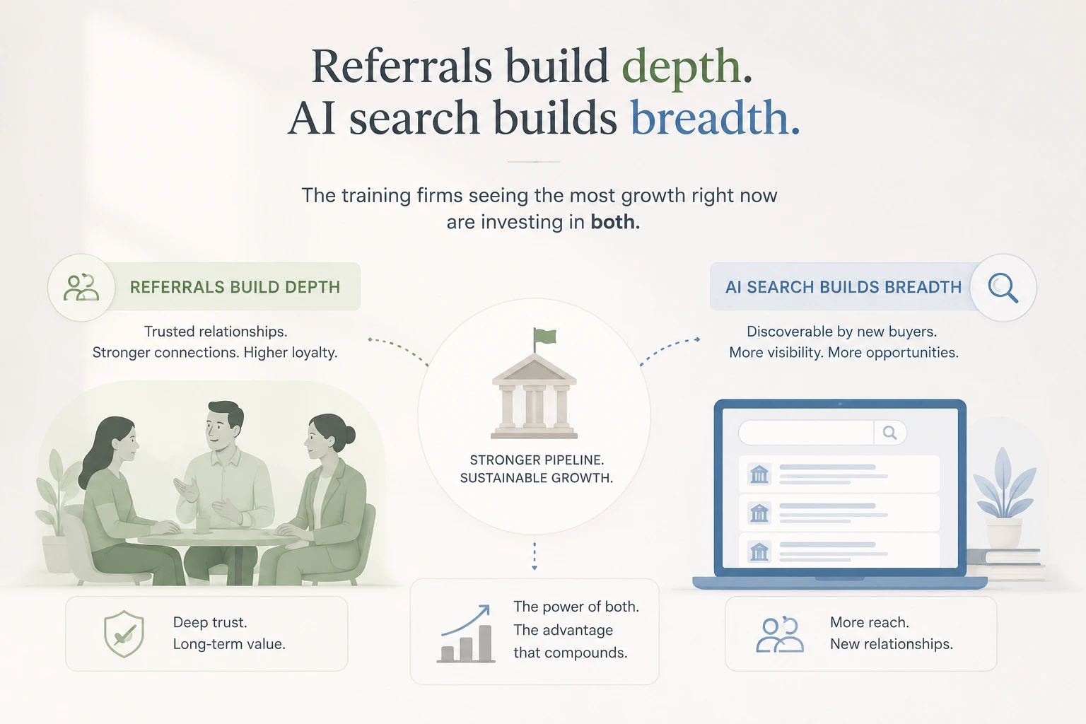 Image | UnoSearch Infographic showing a 5 step AI shortlist process with a person at a laptop at bottom left