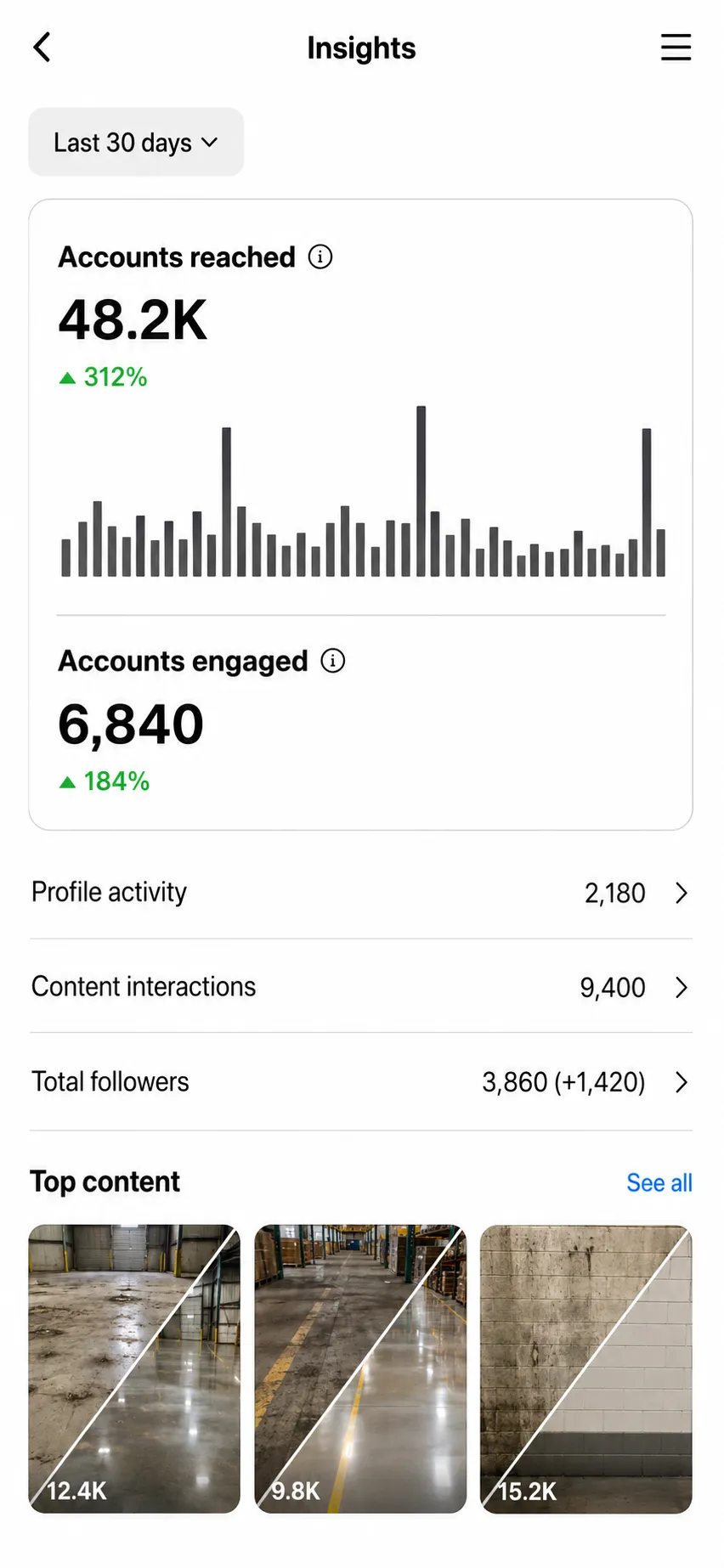 Insights dashboard for last 30 days Accounts reached 482K +312 and Accounts engaged 6840 +184 with a bar chart present