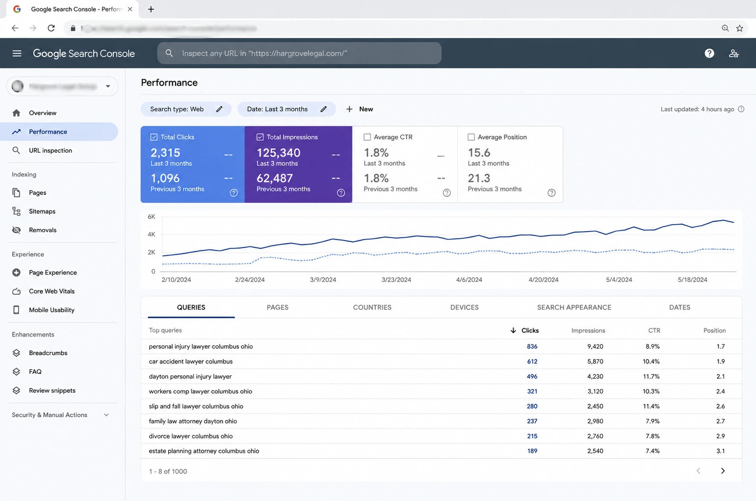 Restaurant SEO optimization