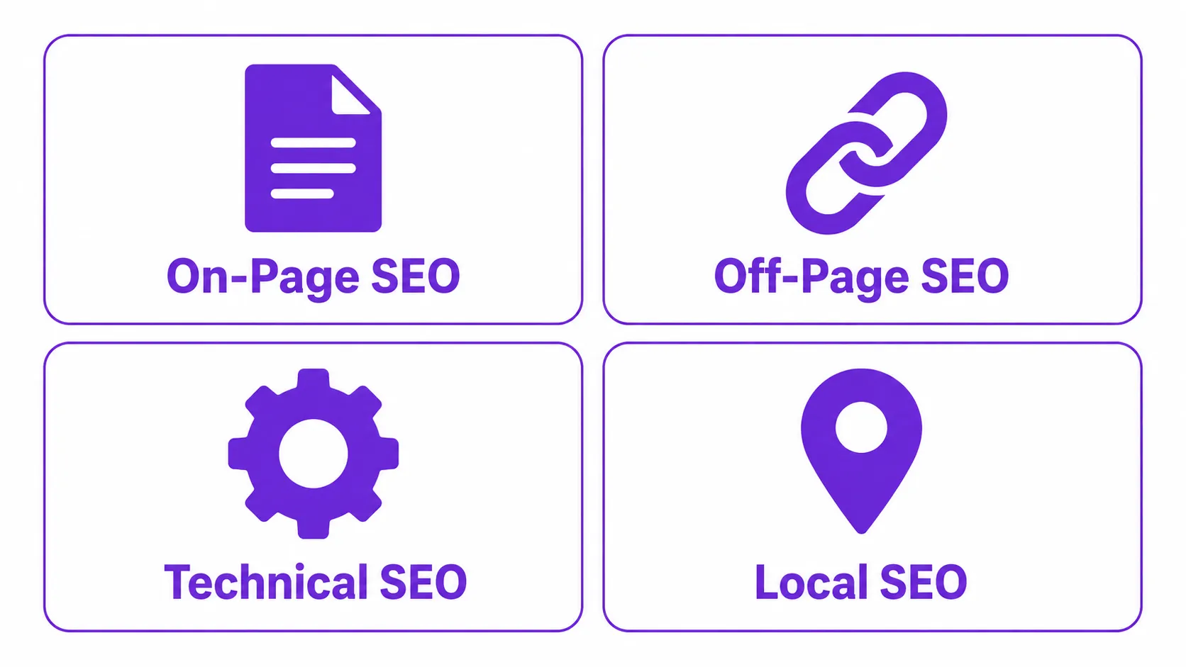 Types of SEO
