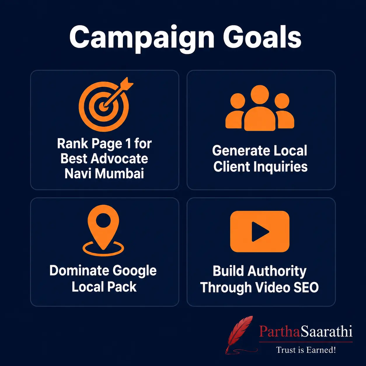 Campaign Goals four tiles with actionsRank Page 1 for Best Advocate Navi Mumbai Generate Local Client Inquiries Dominate Google Local Pack Build Authority Through Video SEO Partha Saarathi logo