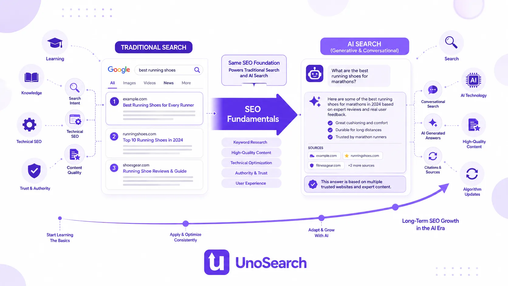 AI Search and SEO Fundamentals Illustration