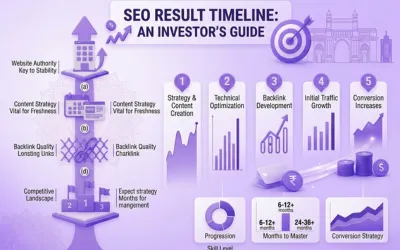 How Long Does It Take for SEO to Work?