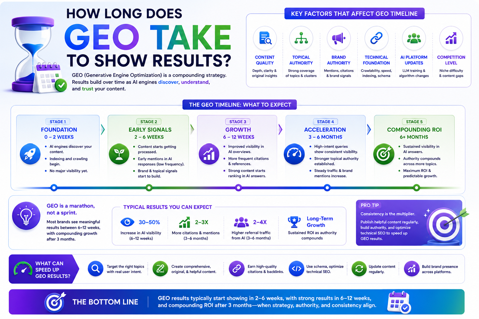 How to Improve Google Ranking