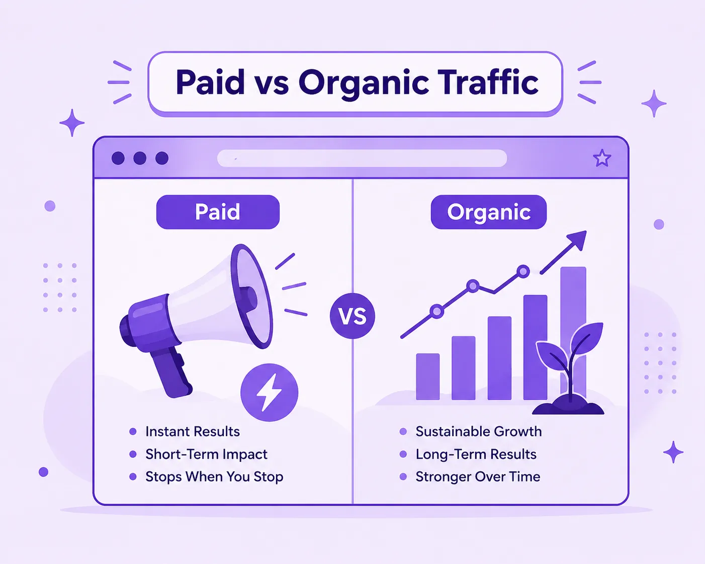 Paid vs Organic Fastest Ways to Increase Web Traffic