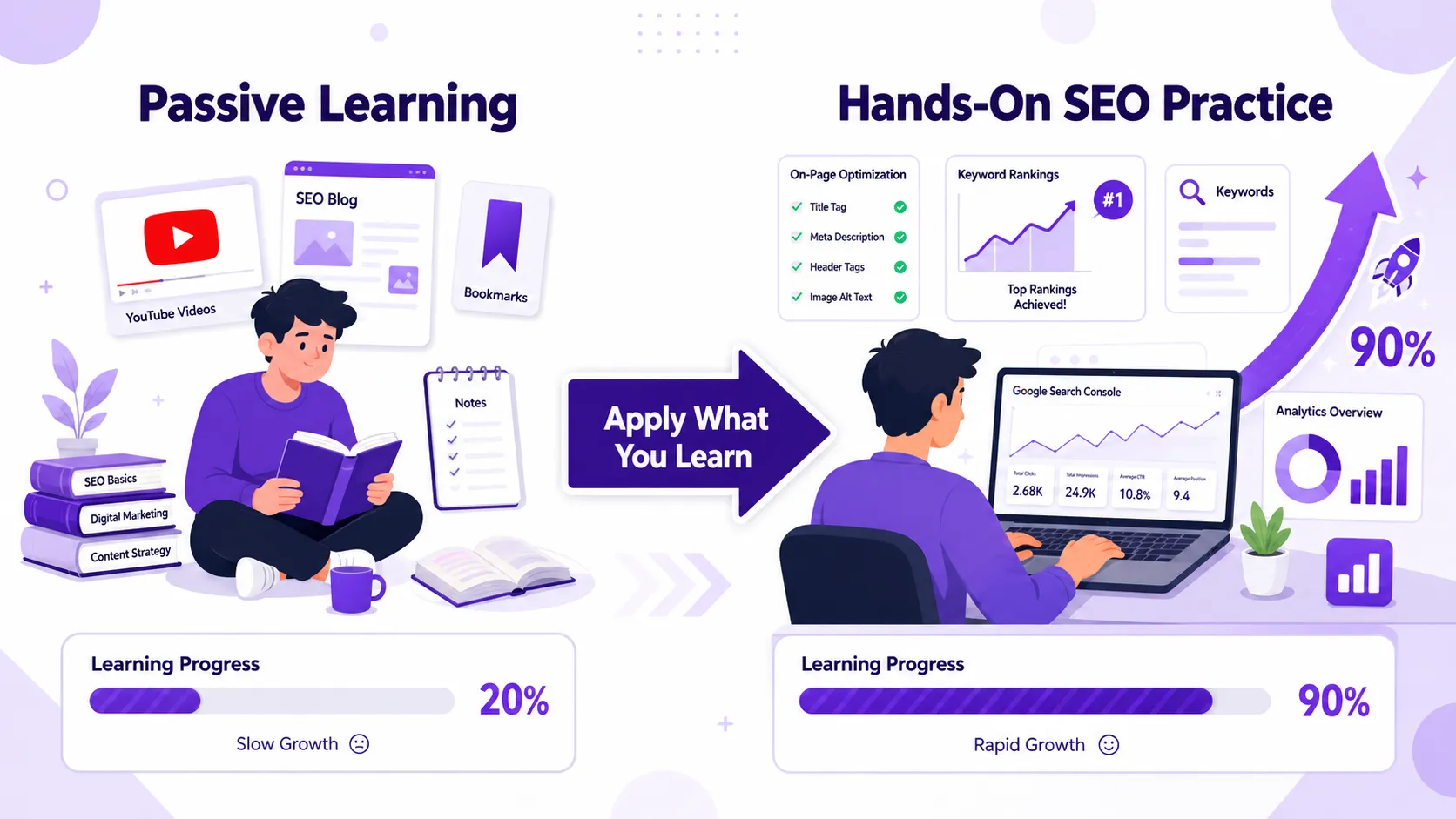 SEO practice vs passive learning
