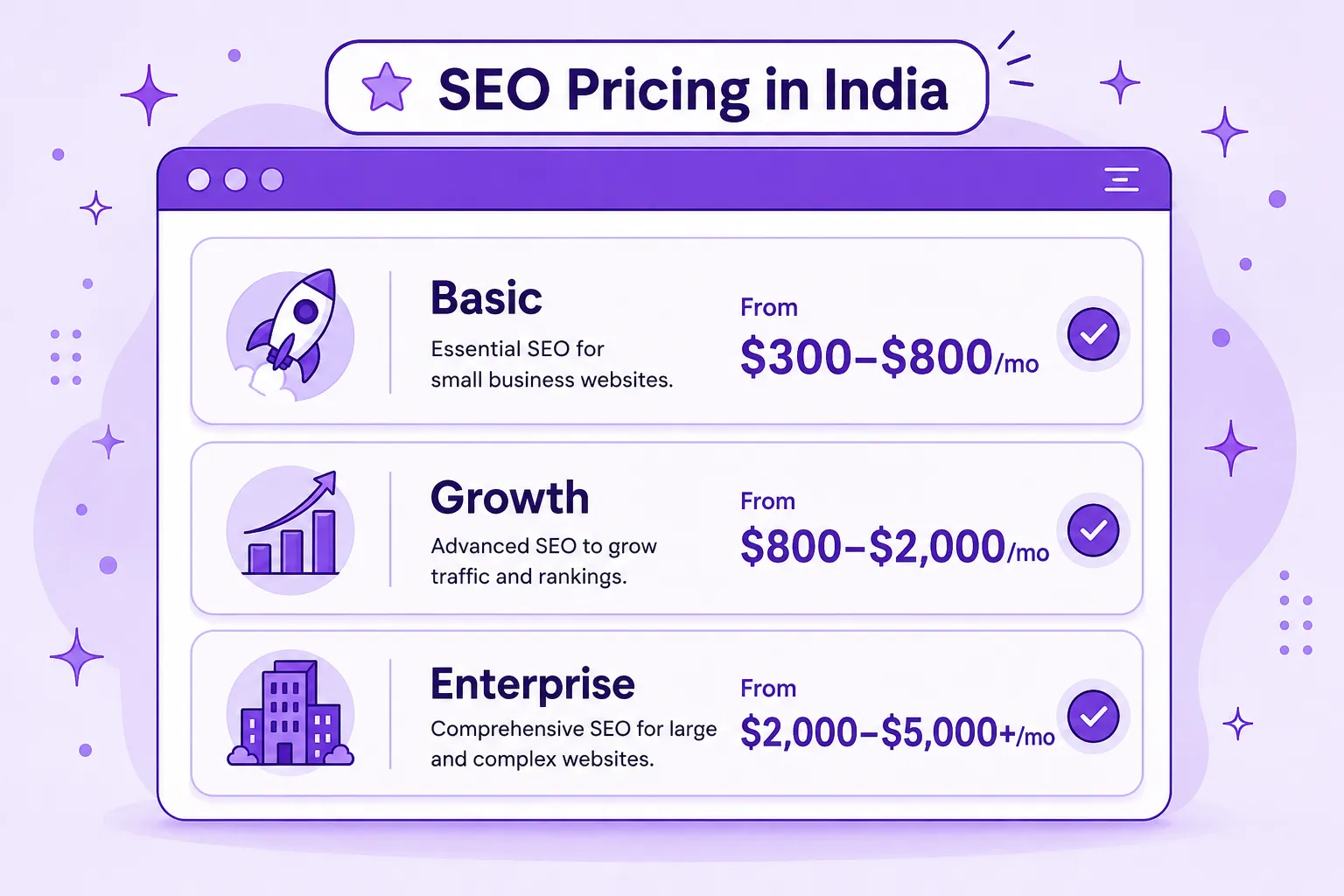 SEO pricing in India