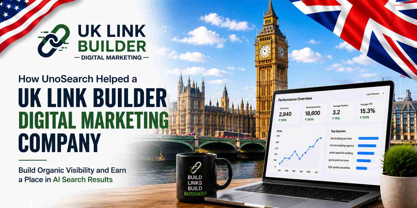UKLinkBuilderUnder100KB | UnoSearch AI overview case study
