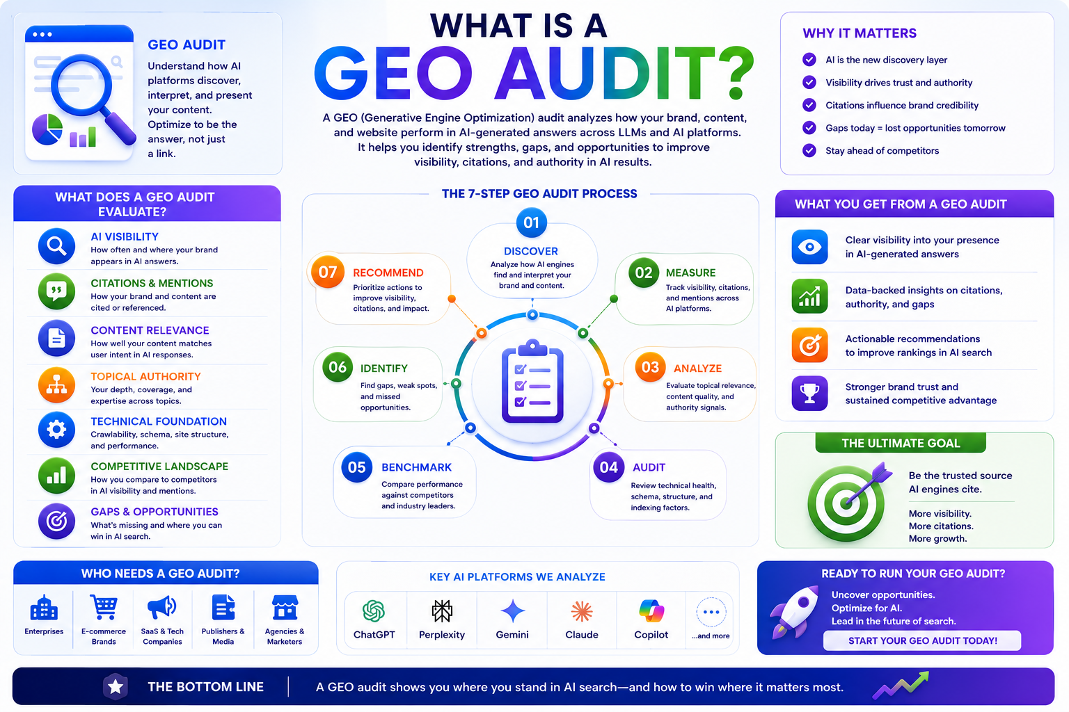 How to Improve Google Ranking