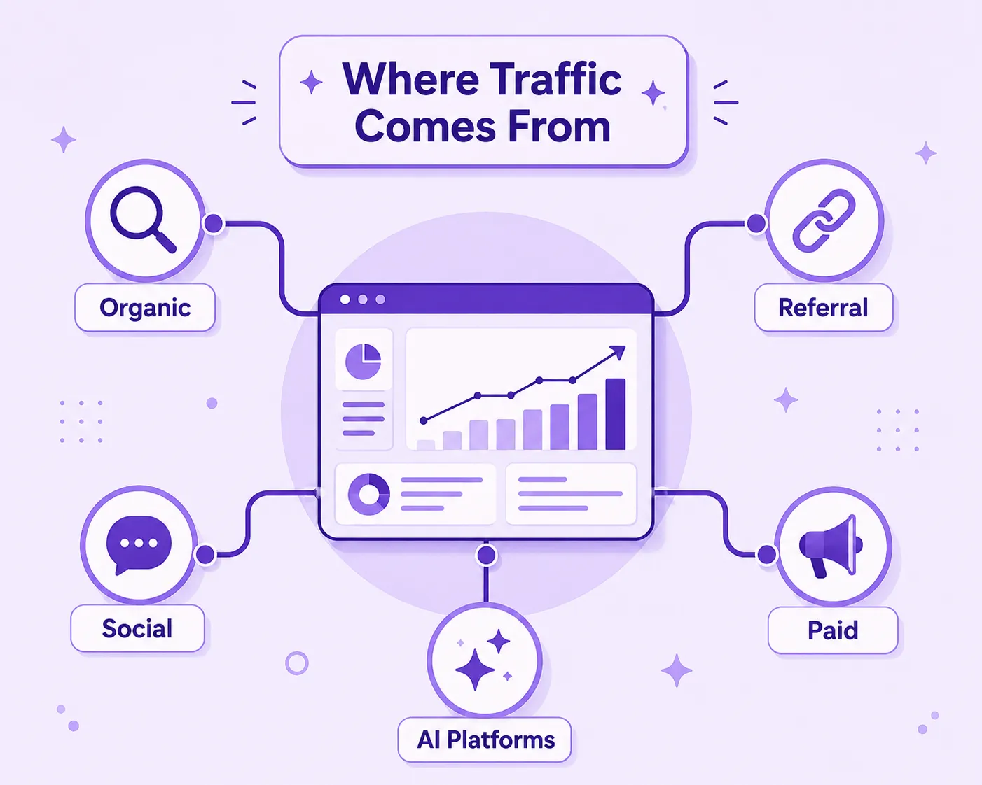 Where Is My Traffic Actually Coming From