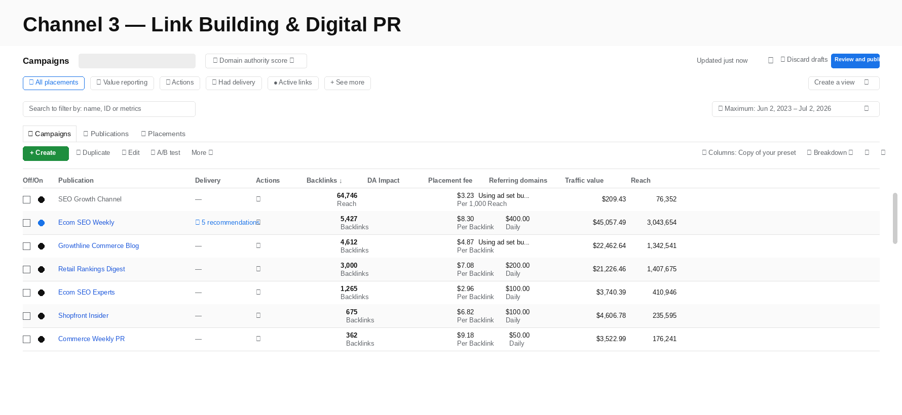 meta ads results