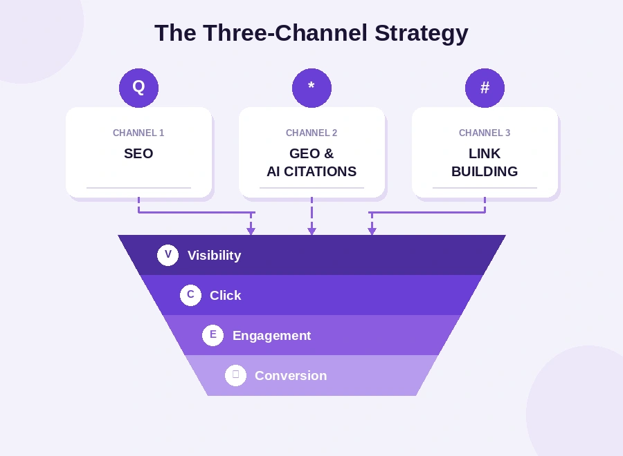 Three channel strategy