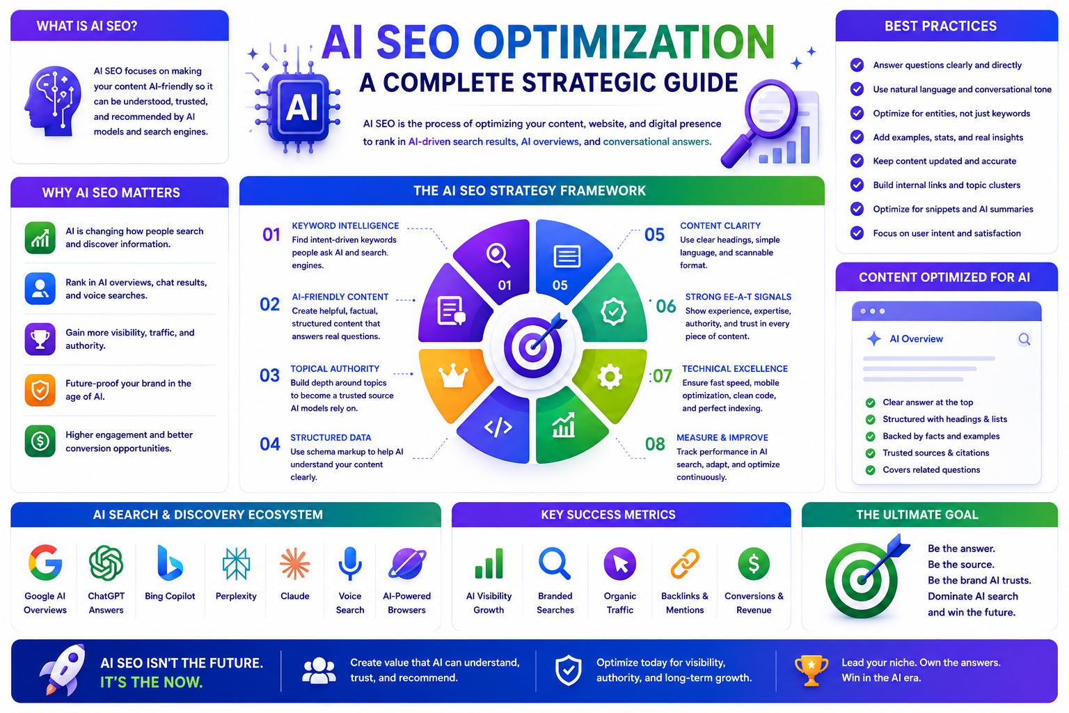 AI SEO Optimization Guide
