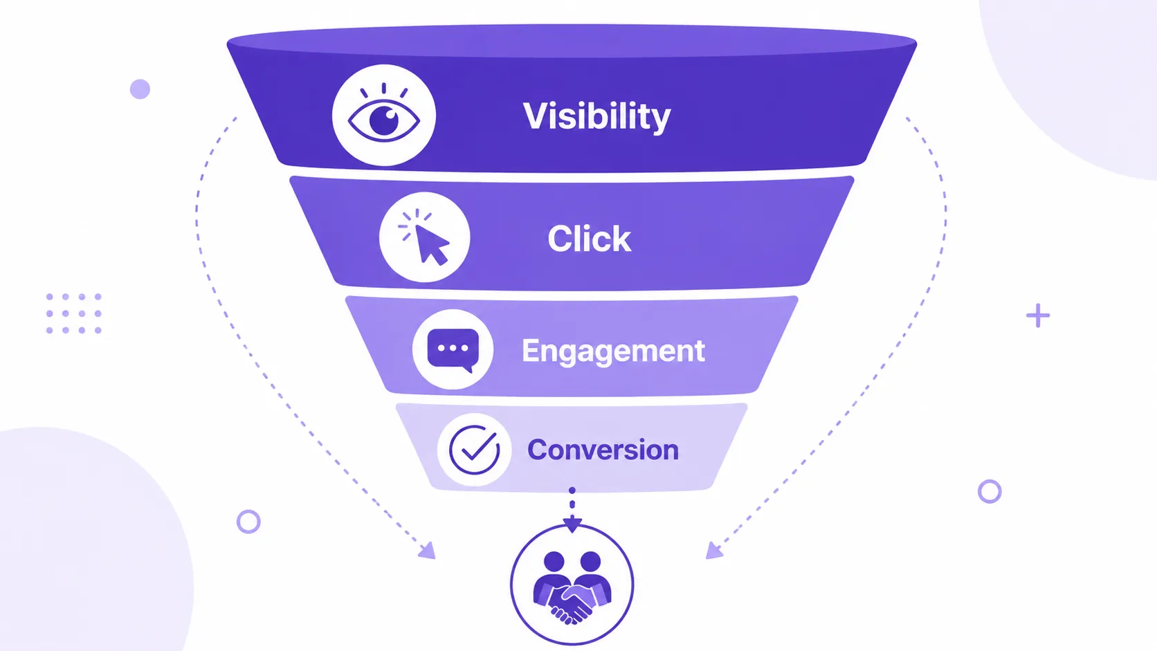 How SEO turns into leads and sales