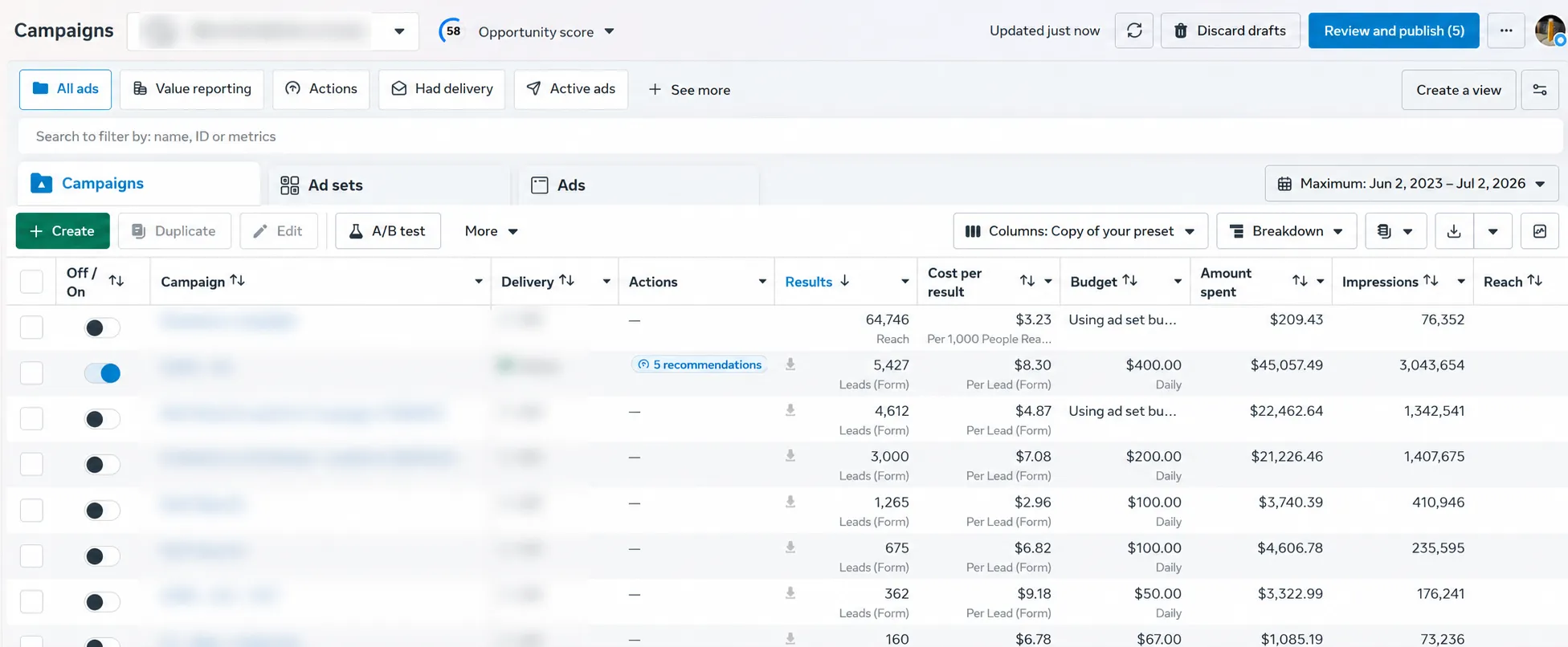 meta ads results