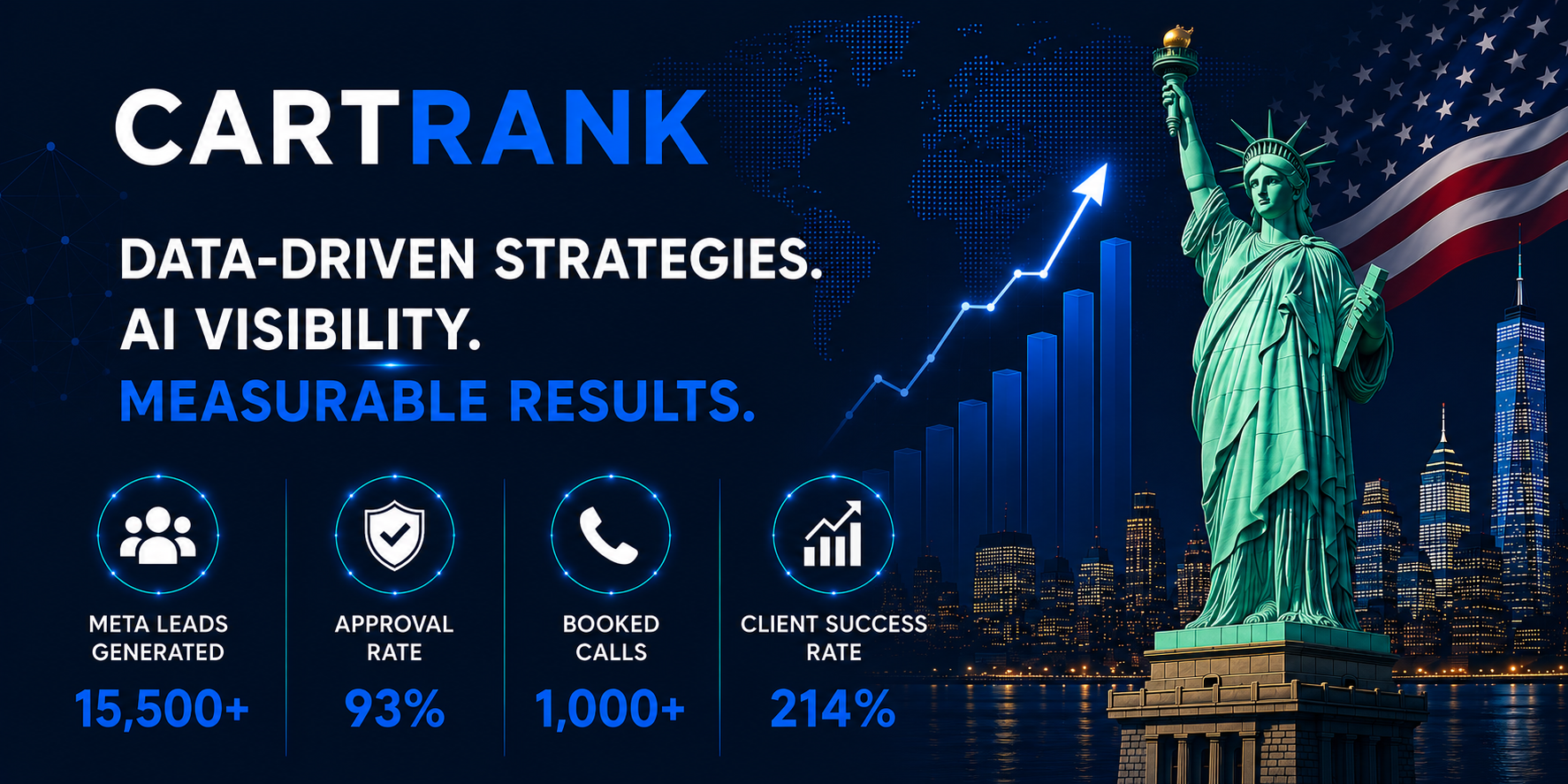 CARTRANK1774x887nojinee | UnoSearch CartRank hero banner featuring the Statue of Liberty a rising blue graph and city skyline with the slogan Data Driven Strategies AI Visibility Measurable Results