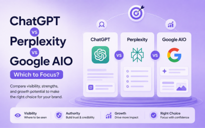 ChatGPT vs Perplexity vs Google AIO: which to focus?
