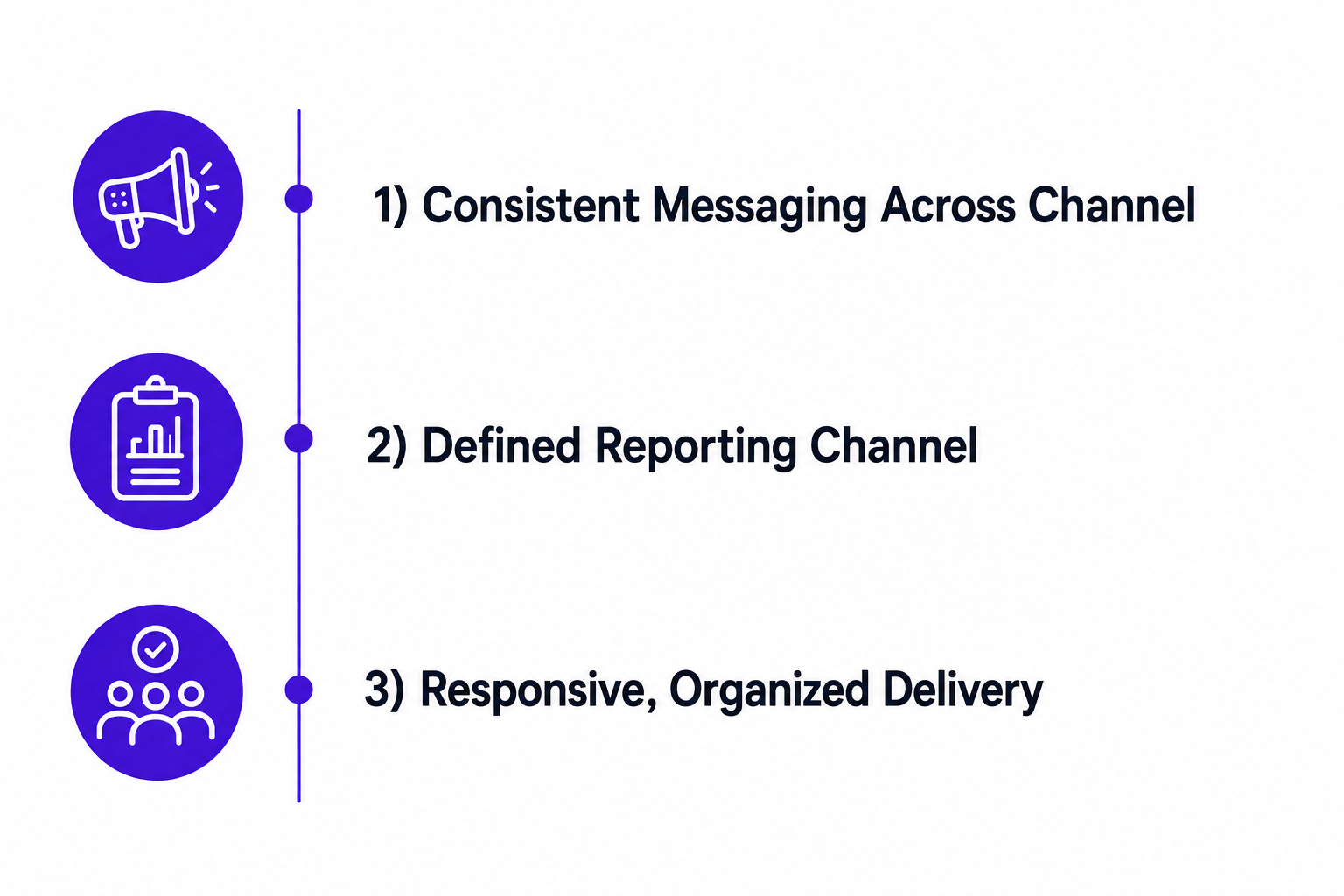 meta ads results