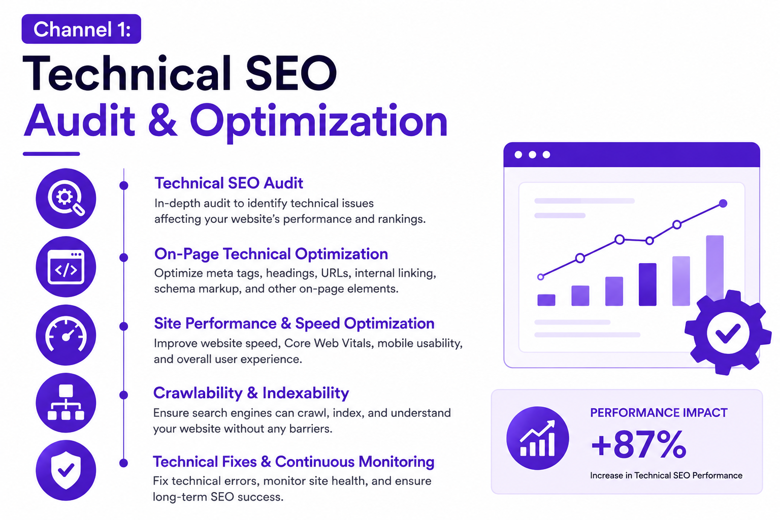 Google SERP results