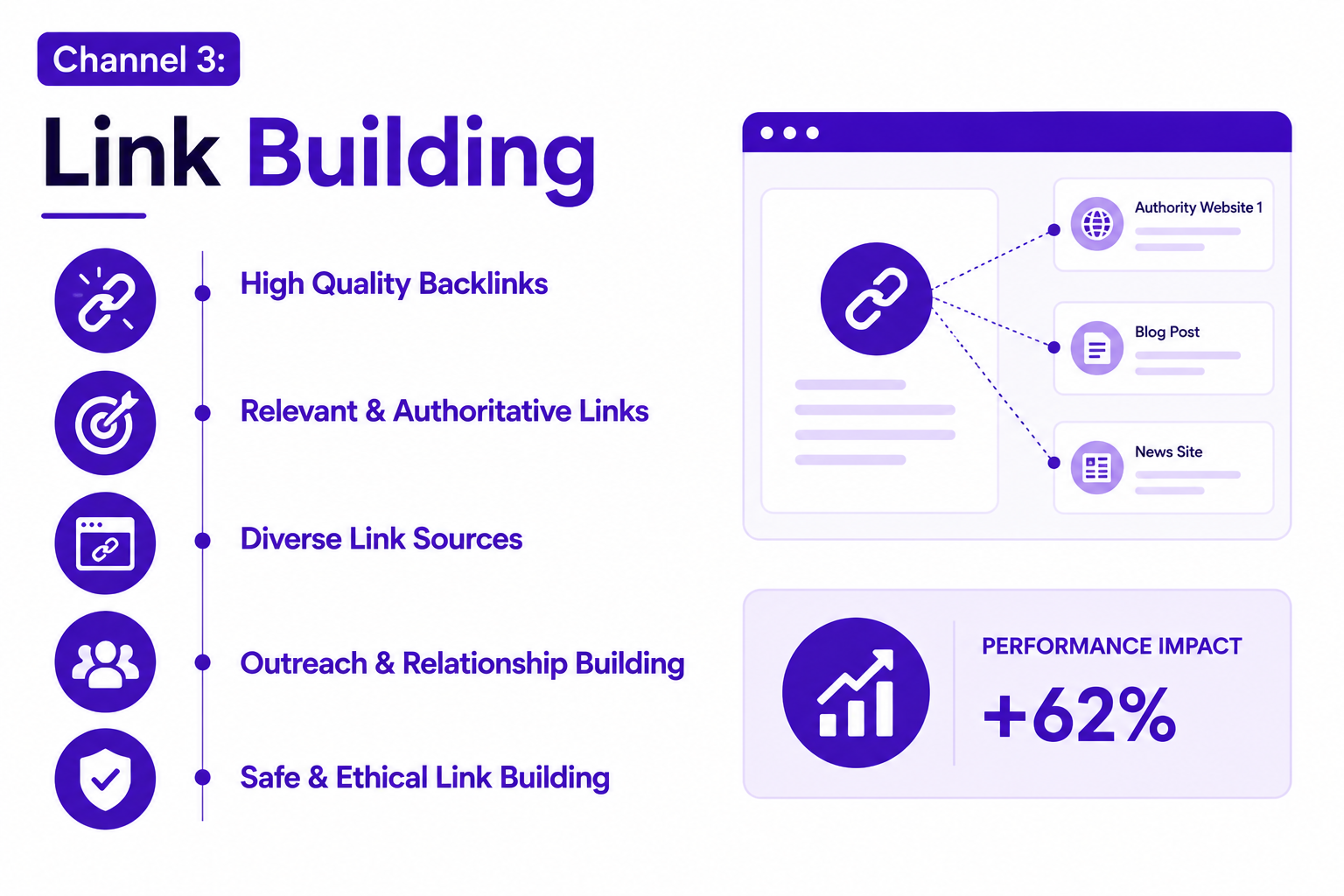 meta ads results