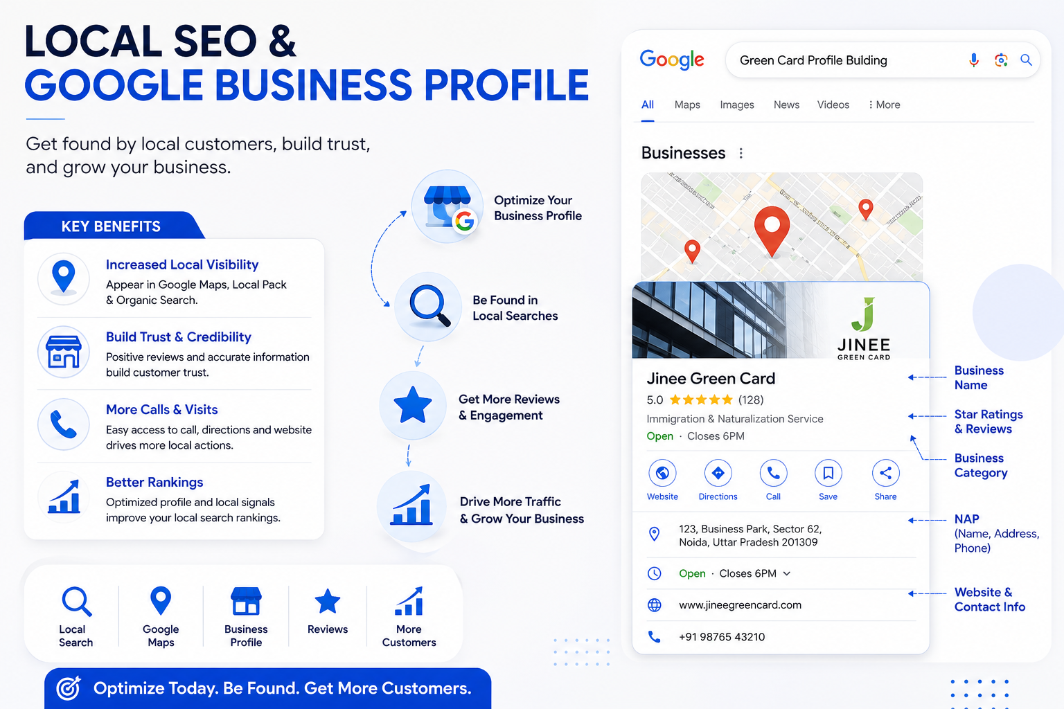 Google SERP results