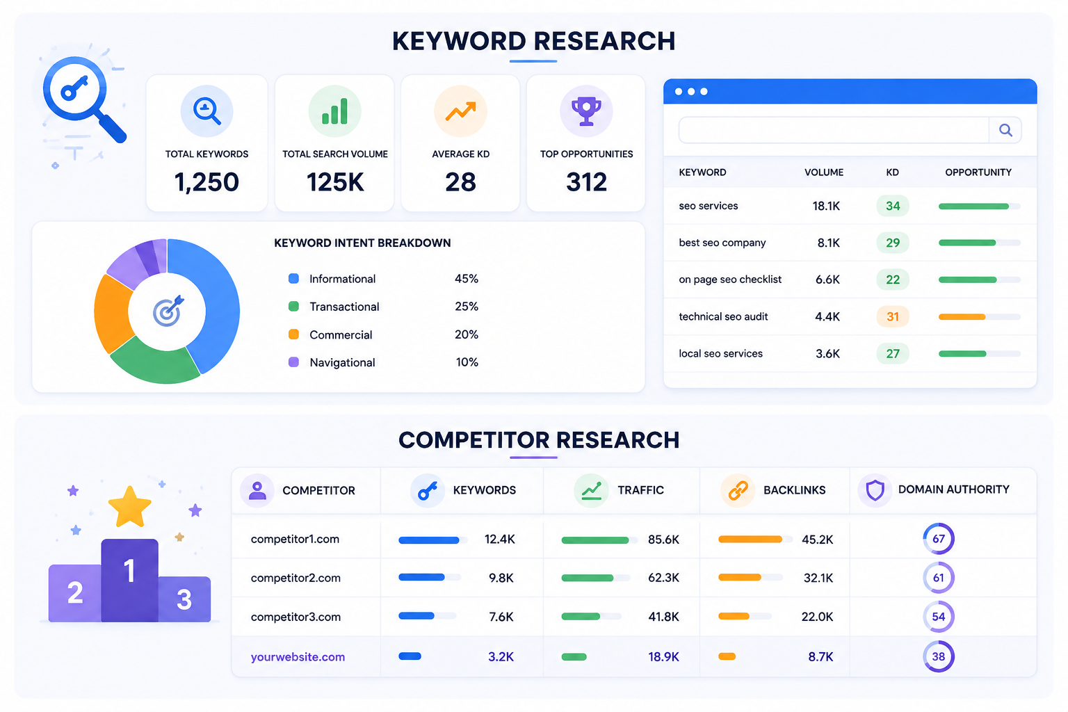 meta ads results