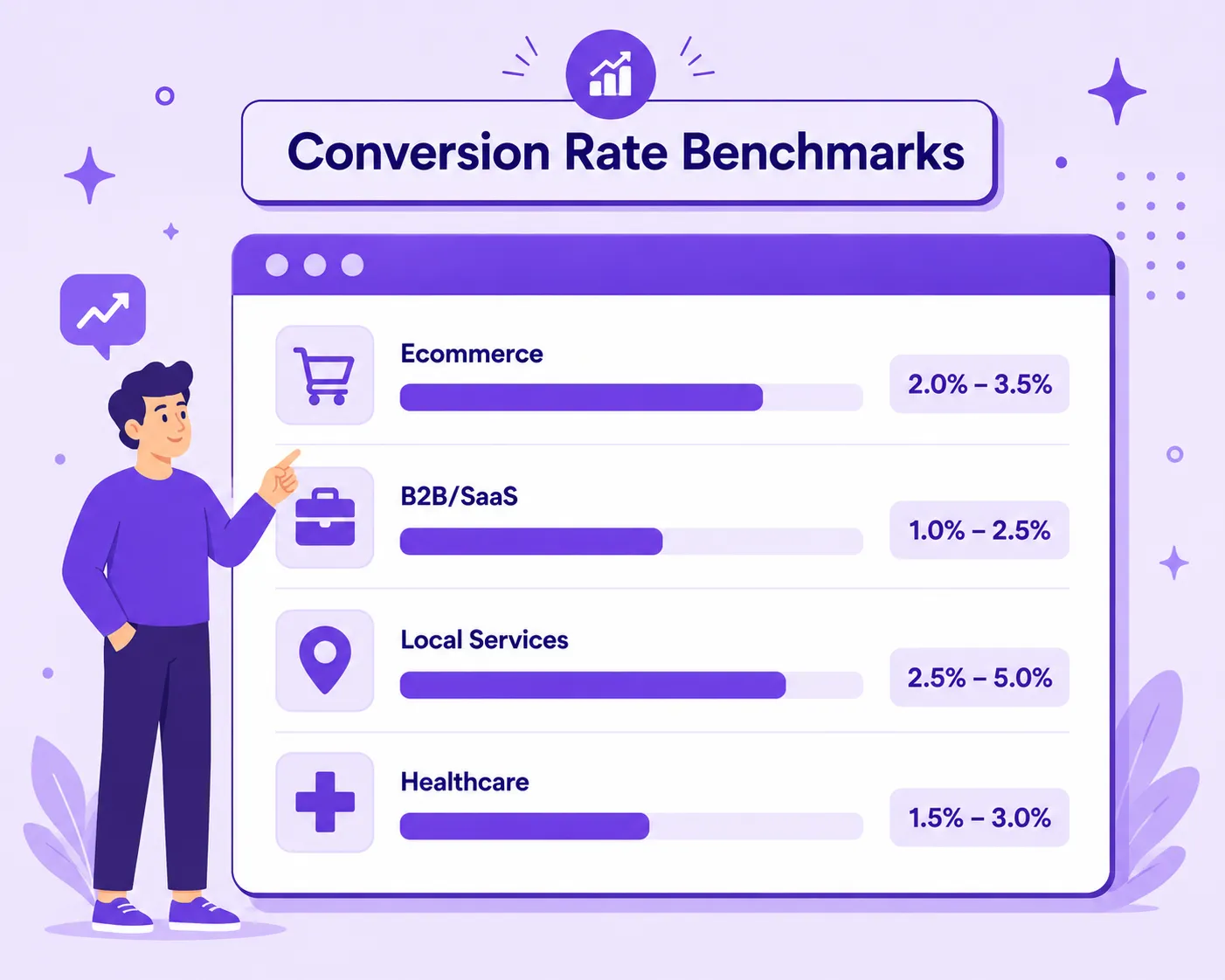 Conversion Rate Benchmarks